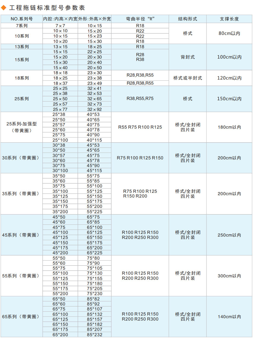 創(chuàng)龍拖鏈