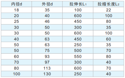 創(chuàng)龍風(fēng)琴防護(hù)罩